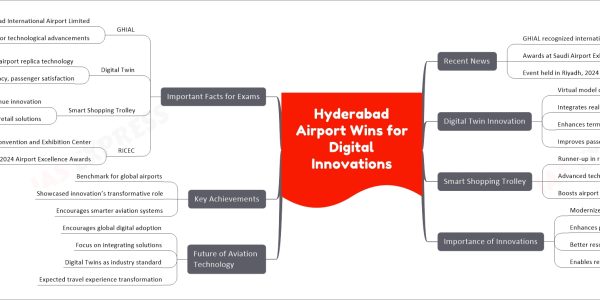 Hyderabad Airport Wins for Digital Innovations