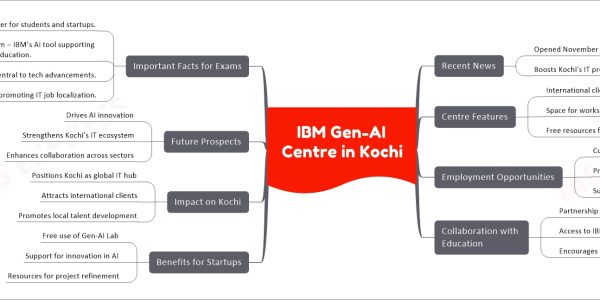 IBM Gen-AI Centre in Kochi