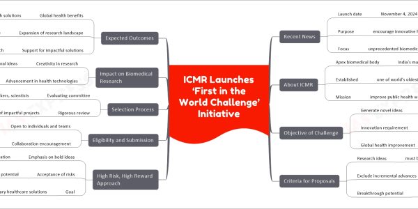 ICMR Launches ‘First in the World Challenge’ Initiative