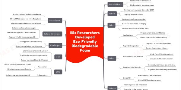 IISc Researchers Developed Eco-Friendly Biodegradable Foam