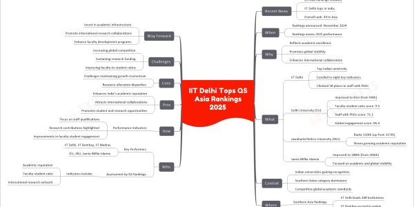 IIT Delhi Tops QS Asia Rankings 2025
