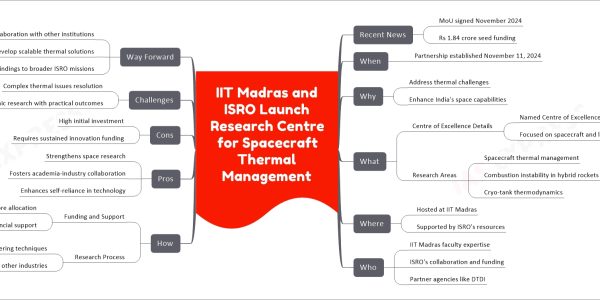 IIT Madras and ISRO Launch Research Centre for Spacecraft Thermal Management