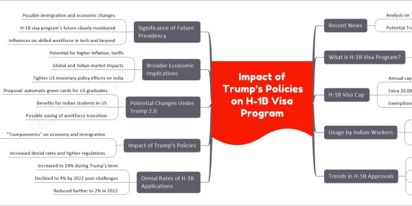 Impact of Trump’s Policies on H-1B Visa Program