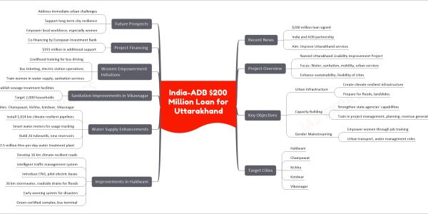India-ADB $200 Million Loan for Uttarakhand