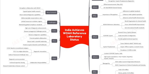 India Achieves WOAH Reference Laboratory Status