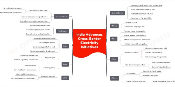 India Advances Cross-Border Electricity Initiatives