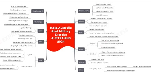 India-Australia Joint Military Exercise AUSTRAHIND 2024