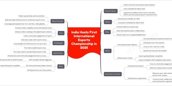India Hosts First International Esports Championship in 2025