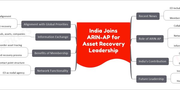 India Joins ARIN-AP for Asset Recovery Leadership