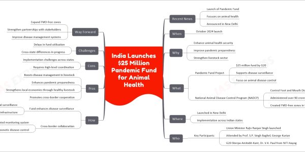 India Launches $25 Million Pandemic Fund for Animal Health