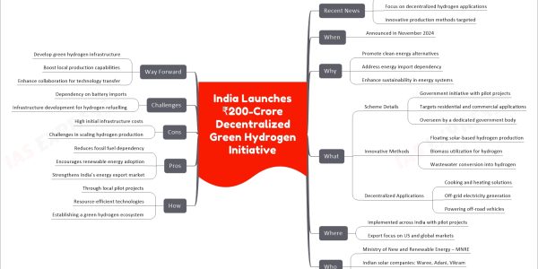 India Launches ₹200-Crore Decentralized Green Hydrogen Initiative