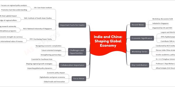 India and China: Shaping Global Economy