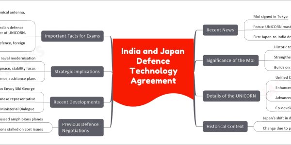 India and Japan Defence Technology Agreement