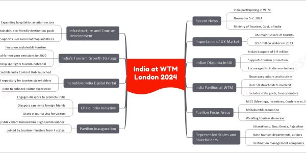 India at WTM London 2024