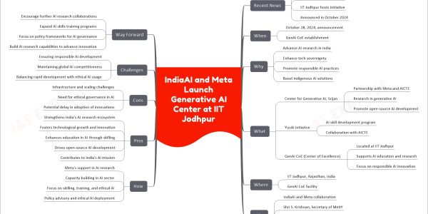 IndiaAI and Meta Launch Generative AI Center at IIT Jodhpur