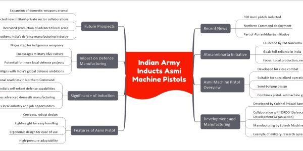 Indian Army Inducts Asmi Machine Pistols