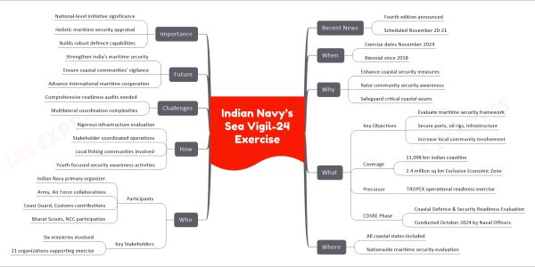 Indian Navy’s Sea Vigil-24 Exercise