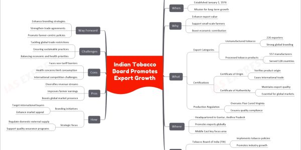Indian Tobacco Board Promotes Export Growth