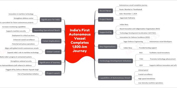 India’s First Autonomous Vessel Completes 1,500-km Journey