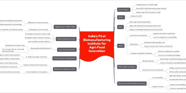 India's First Biomanufacturing Institute for Agri-Food Innovation