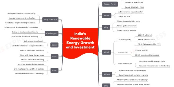 India’s Renewable Energy Growth and Investment