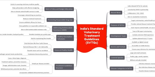 India’s Standard Veterinary Treatment Guidelines (SVTGs)
