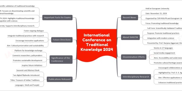 International Conference on Traditional Knowledge 2024