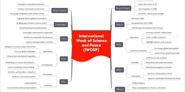 International Week of Science and Peace (IWOSP)