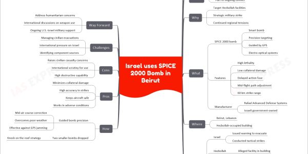 Israel uses SPICE 2000 Bomb in Beirut