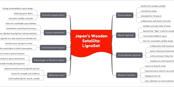 Japan’s Wooden Satellite: LignoSat