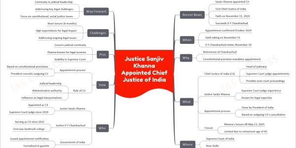 Justice Sanjiv Khanna Appointed Chief Justice of India