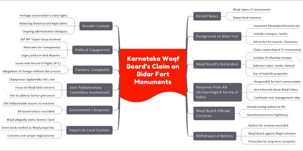 Karnataka Waqf Board’s Claim on Bidar Fort Monuments