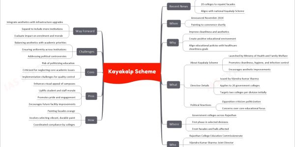 Kayakalp Scheme