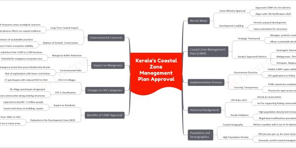 Kerala’s Coastal Zone Management Plan Approval