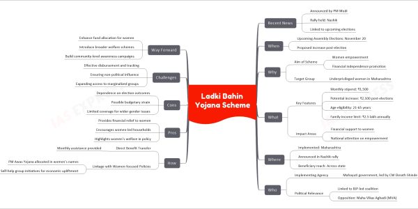 Ladki Bahin Yojana Scheme