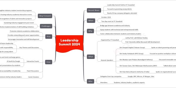 Leadership Summit 2024
