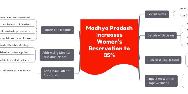 Madhya Pradesh Increases Women’s Reservation to 35%