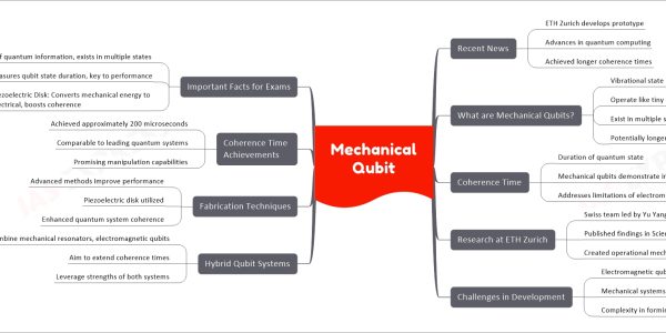 Mechanical Qubit