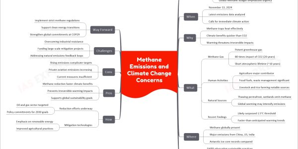 Methane Emissions and Climate Change Concerns