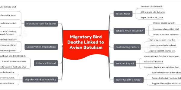 Migratory Bird Deaths Linked to Avian Botulism
