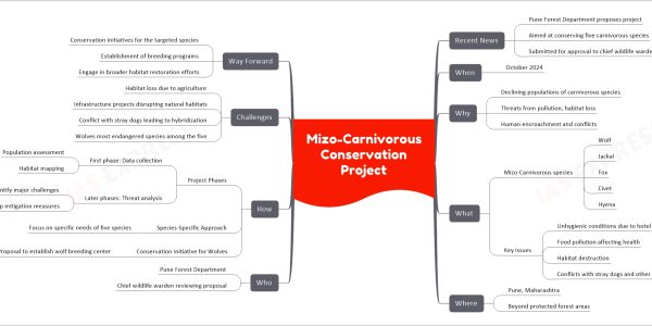Mizo-Carnivorous Conservation Project