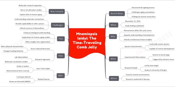 Mnemiopsis leidyi: The Time-Traveling Comb Jelly