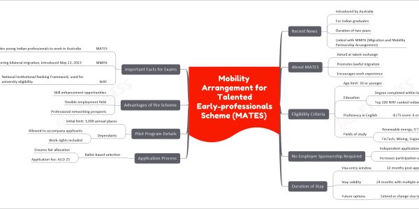 Mobility Arrangement for Talented Early-professionals Scheme (MATES)