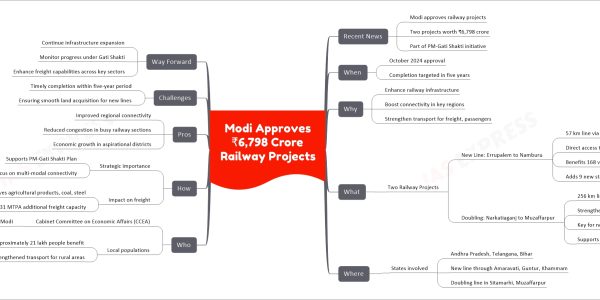 Modi Approves ₹6,798 Crore Railway Projects