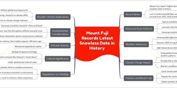 Mount Fuji Records Latest Snowless Date in History