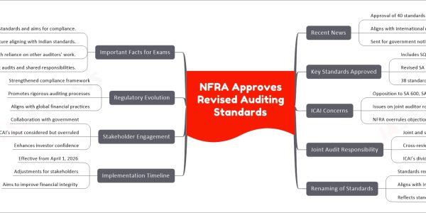 NFRA Approves Revised Auditing Standards
