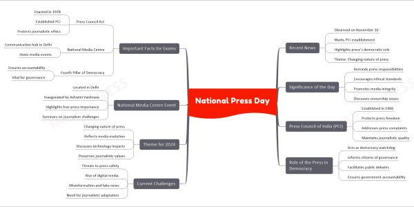 National Press Day