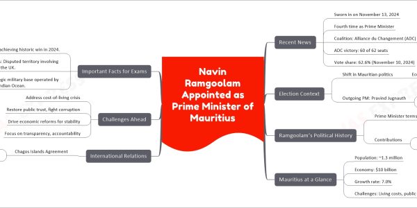 Navin Ramgoolam Appointed as Prime Minister of Mauritius