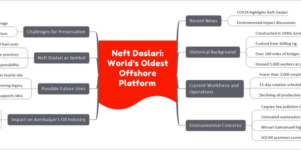 Neft Daslari: World’s Oldest Offshore Platform