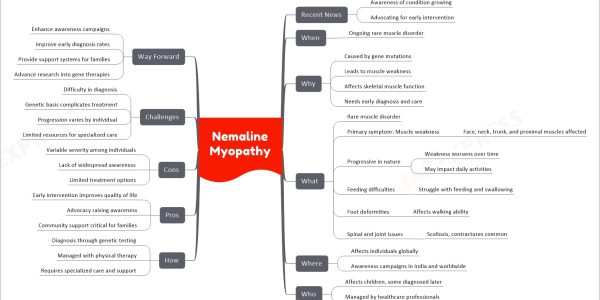 Nemaline Myopathy